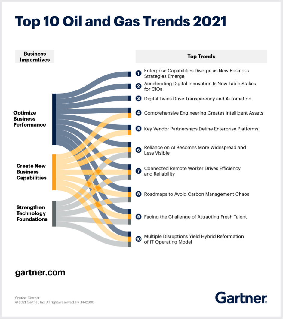 netsuite for energy companies support