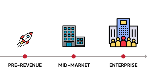 image of netsuite accounting business growth process